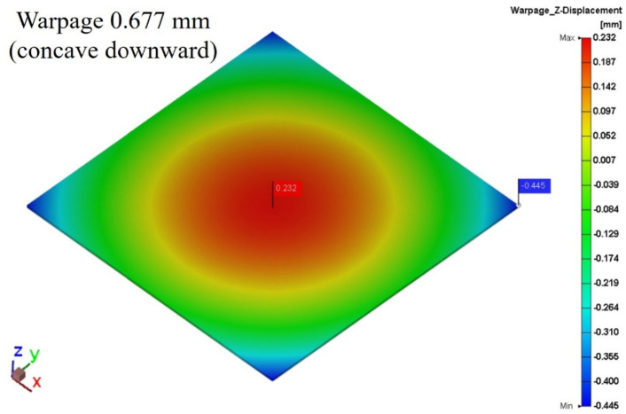 Figure 26