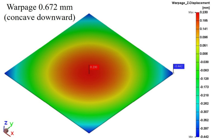 Figure 27