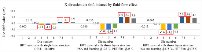 Figure 28