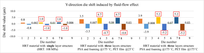 Figure 29