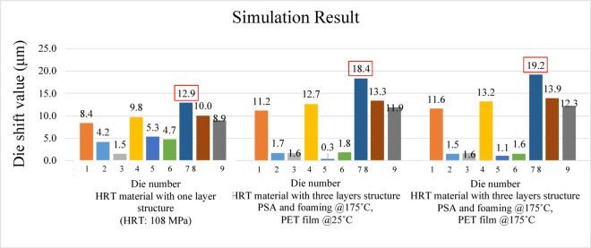Figure 30