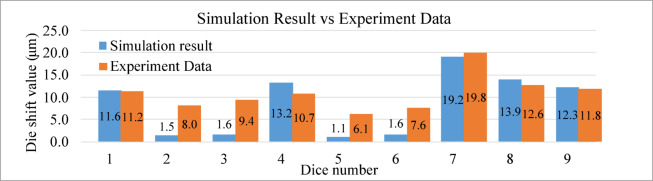 Figure 31