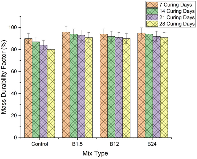 Figure 13