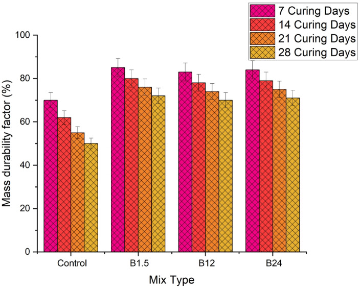 Figure 14