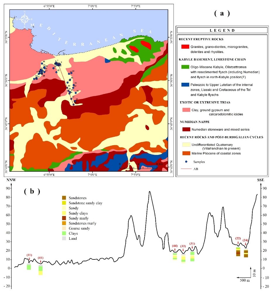 Figure 13