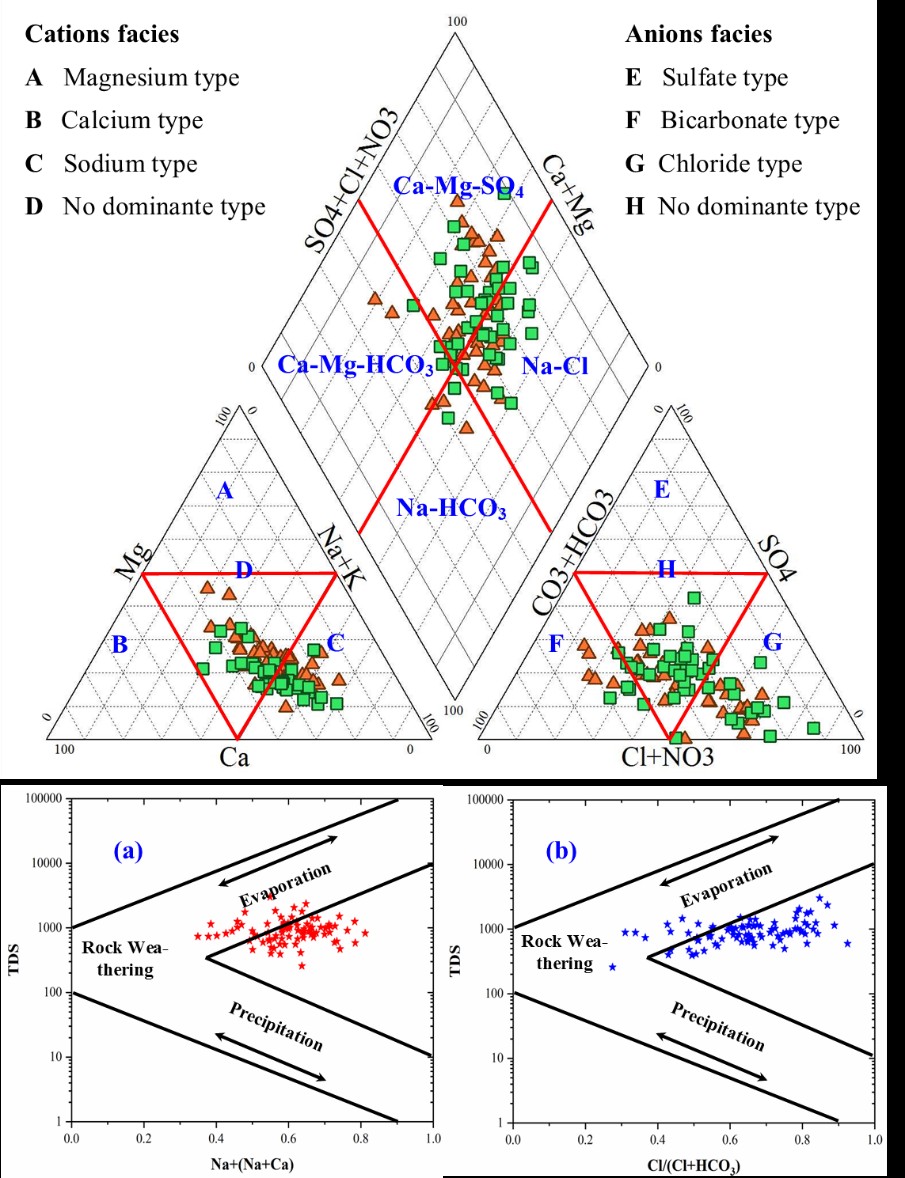 Figure 16