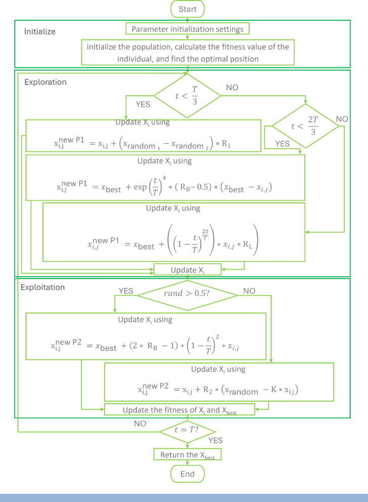 Figure 14