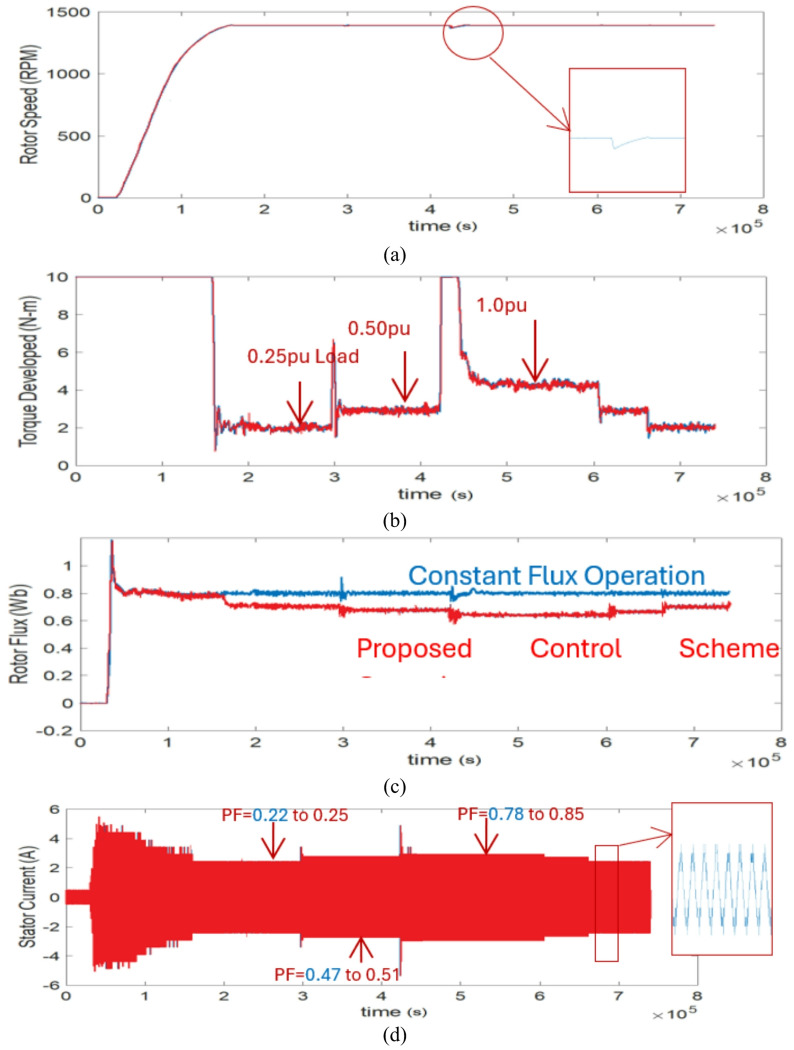 Figure 16