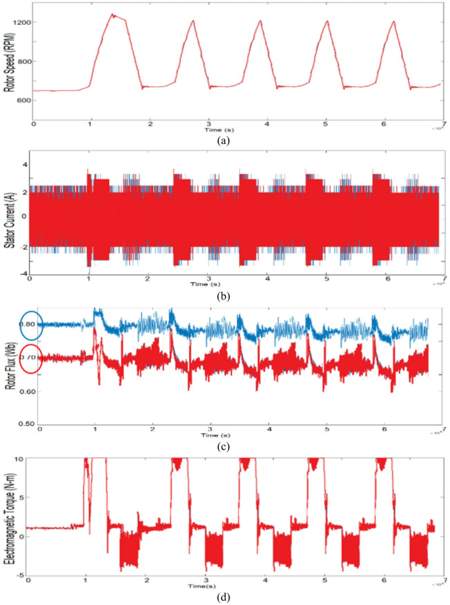Figure 17
