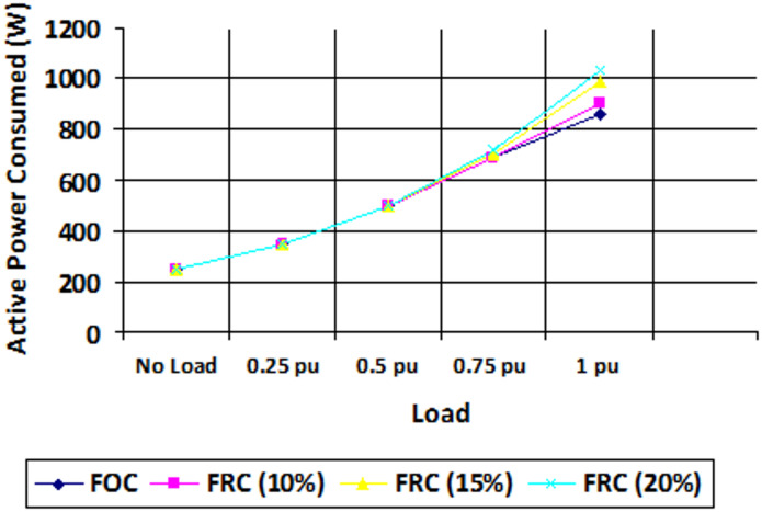 Figure 18