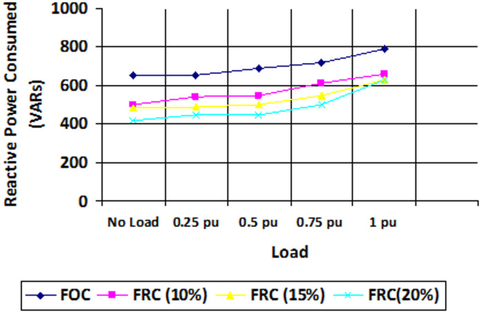 Figure 19