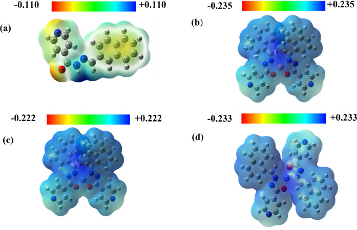 Figure 10