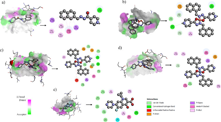 Figure 6