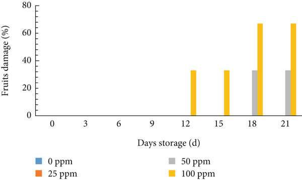 Figure 14