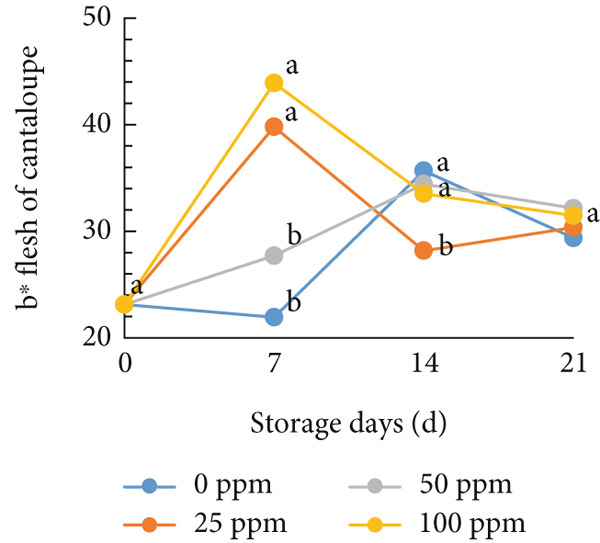 Figure 16
