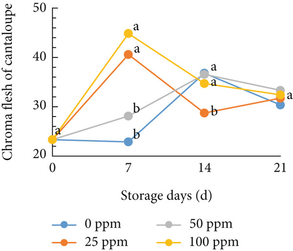 Figure 17
