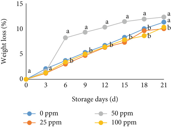 Figure 19