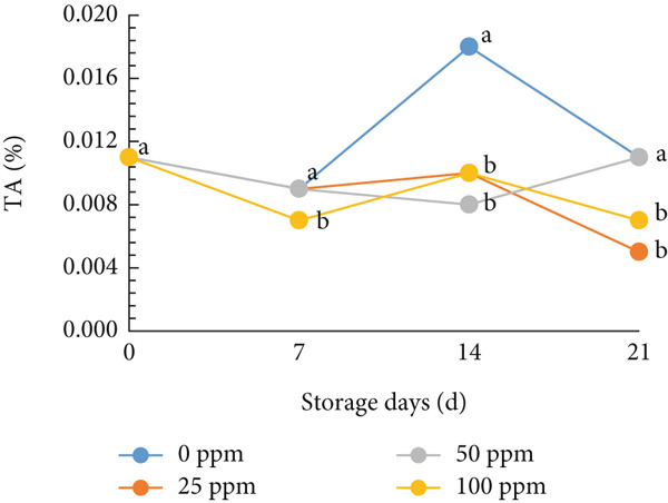 Figure 20