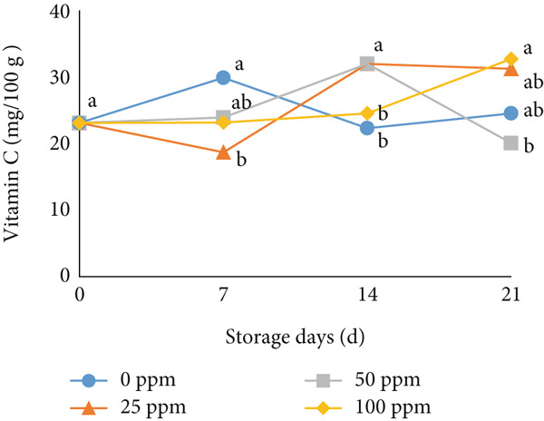 Figure 21