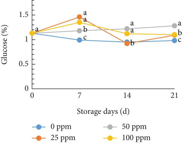 Figure 22