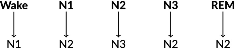 Figure 8