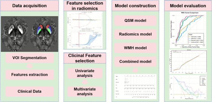 FIGURE 3