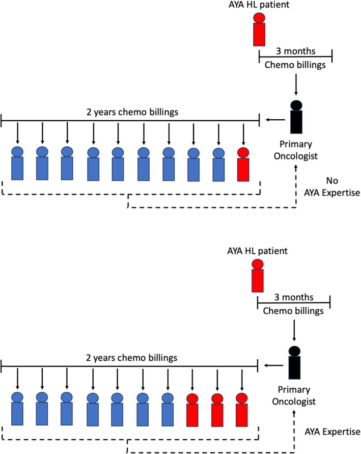 FIGURE 1