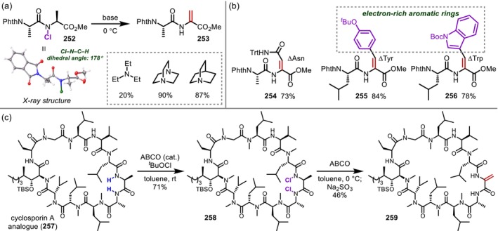 FIGURE 65