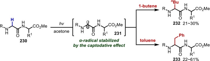 FIGURE 55