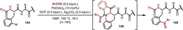 FIGURE 38