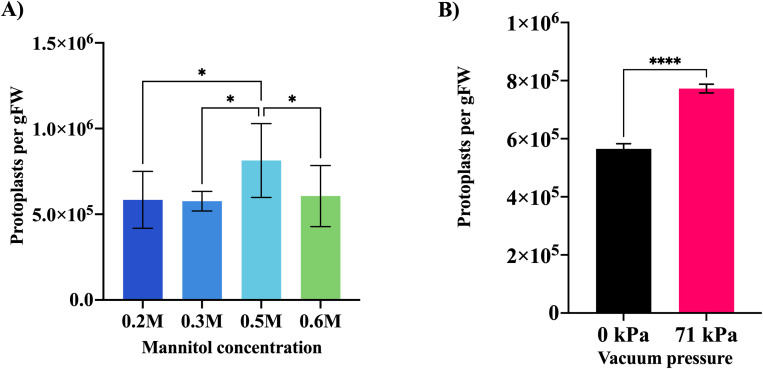 Figure 4