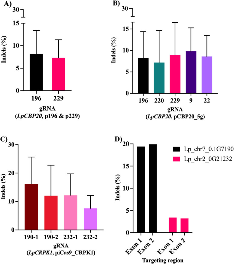 Figure 6