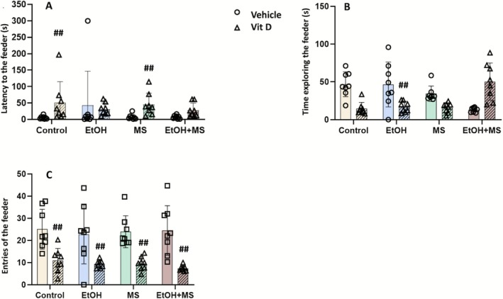 FIGURE 3