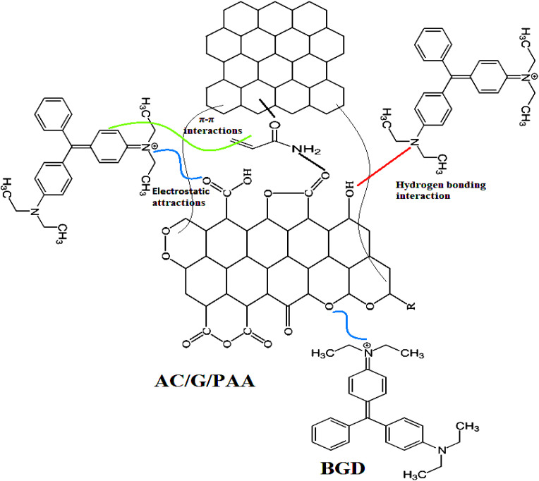 Fig. 9