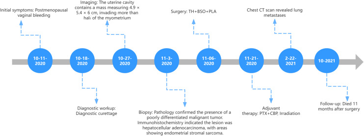 Figure 4