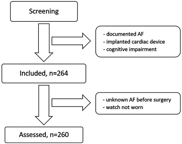 Figure 1