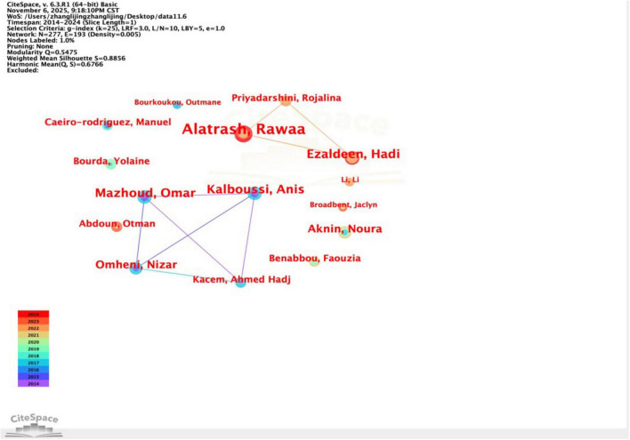 FIGURE 3