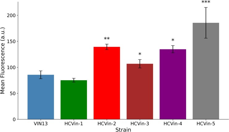 Figure 4