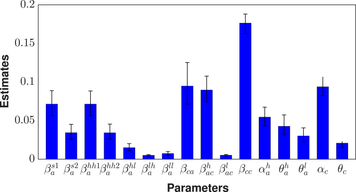 Figure 15
