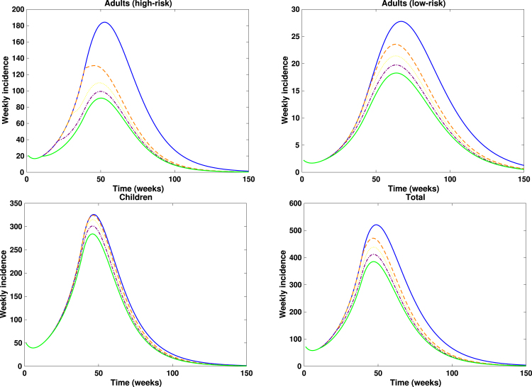 Figure 18