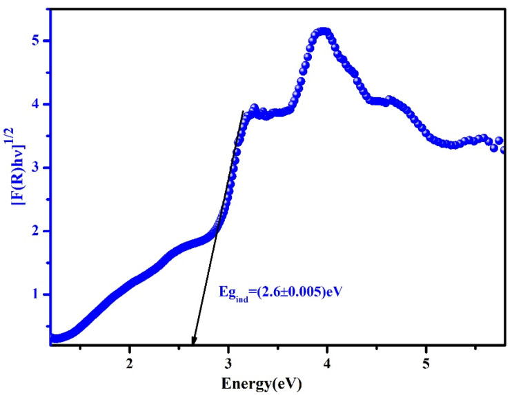 Fig. 10