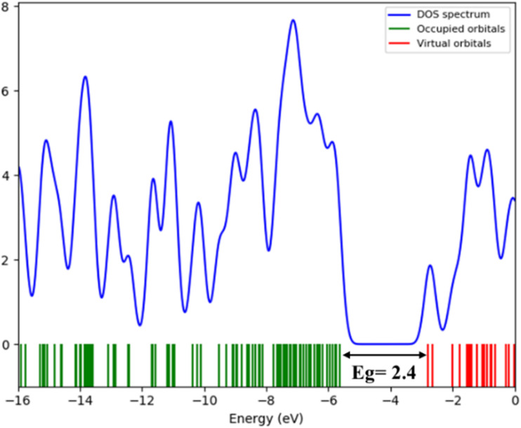 Fig. 11