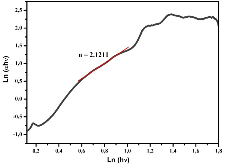 Fig. 13