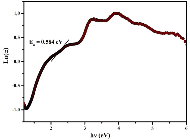 Fig. 14