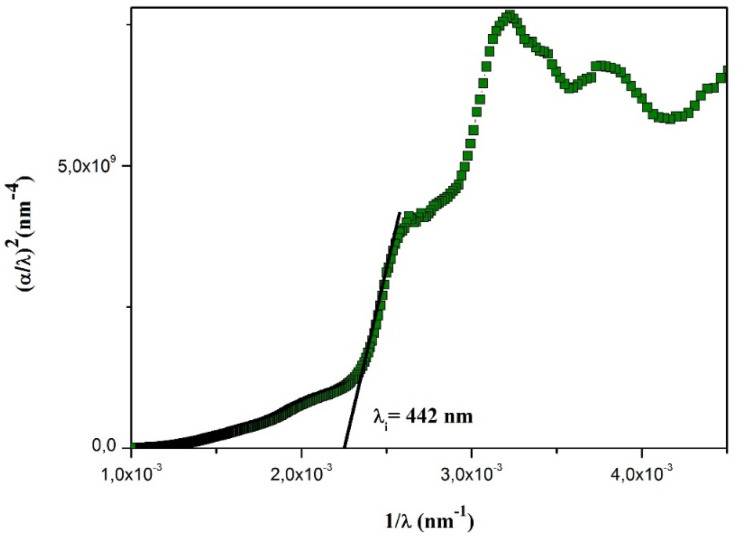 Fig. 15