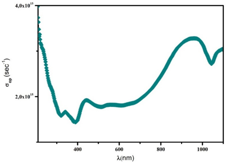 Fig. 16