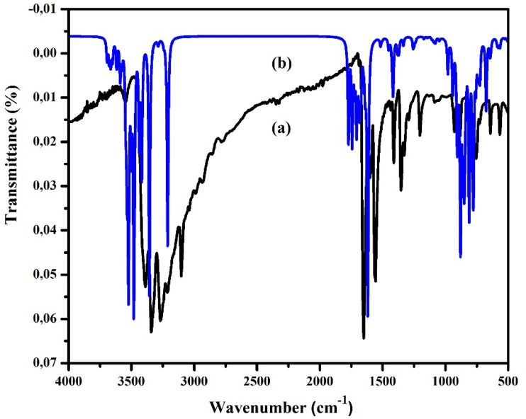 Fig. 6