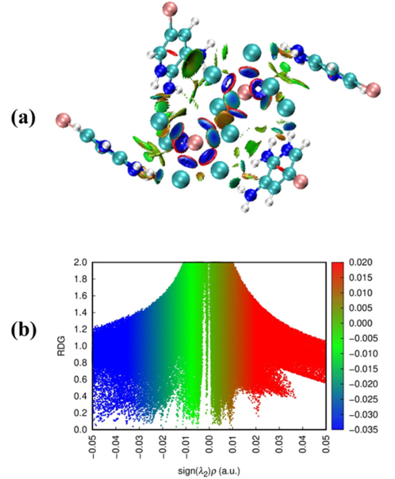 Fig. 7