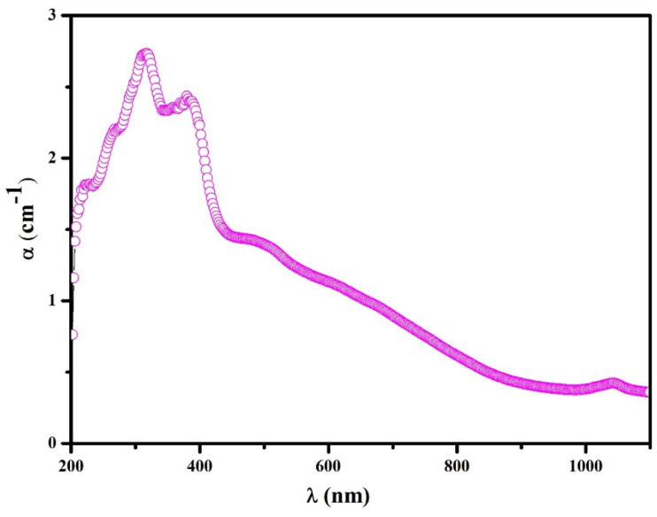 Fig. 9