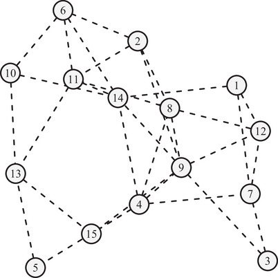 FIGURE 4